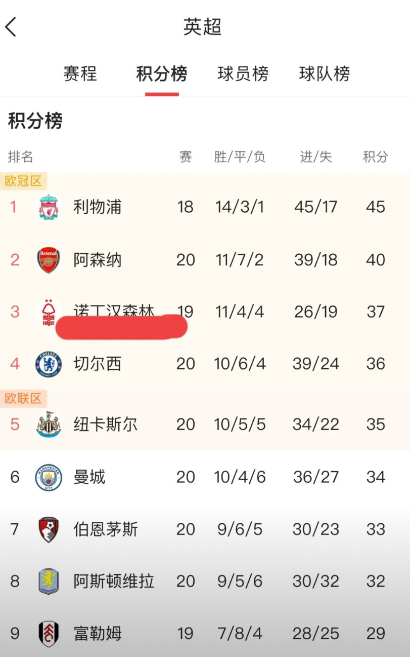 西汉姆联主场战平切尔西,积分榜稍有下滑的简单介绍 西汉姆联主场战平切尔西,积分榜稍有下滑的简单介绍