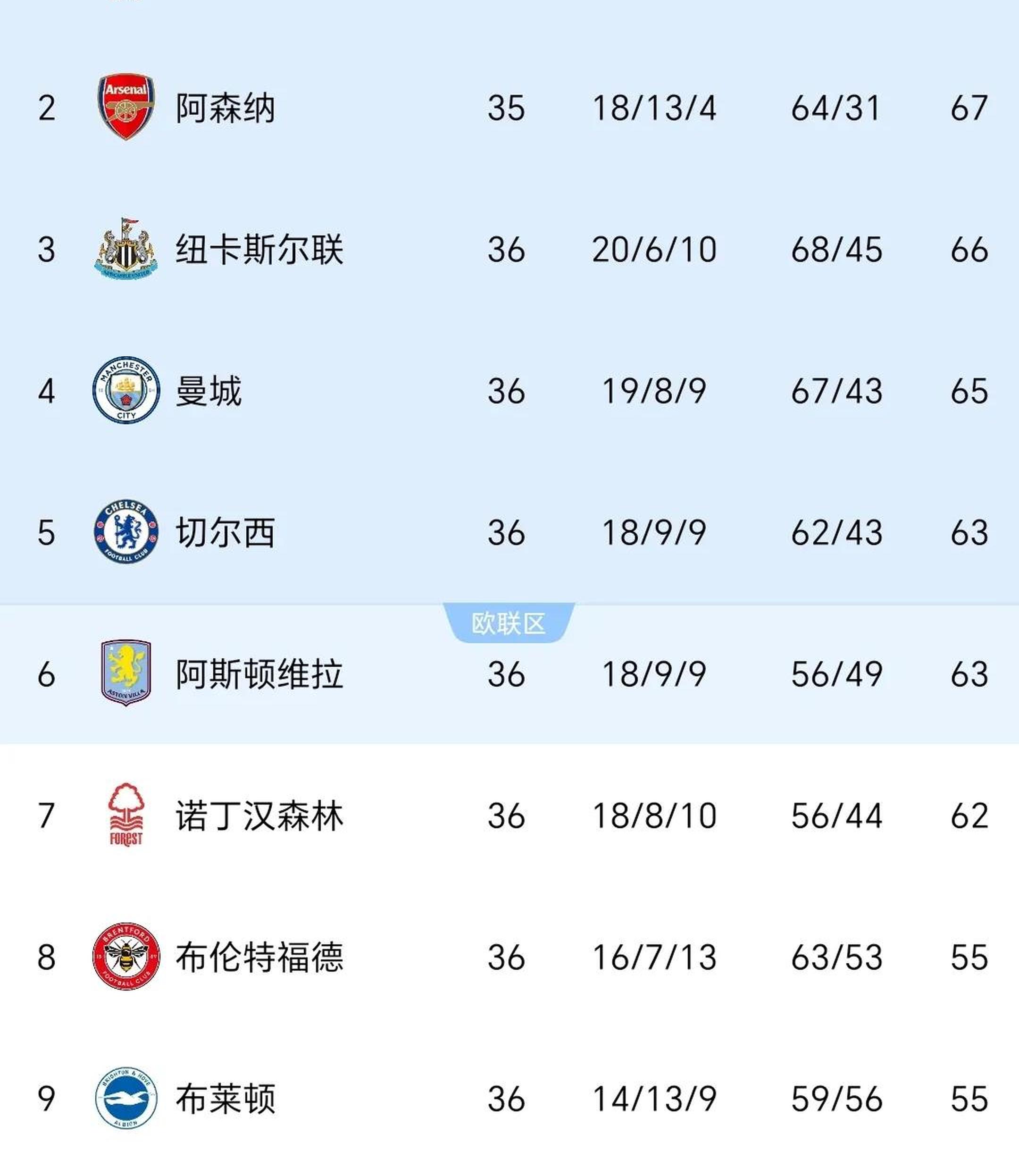 开云体育-曼联客场战平，积分榜排名暂居第三的简单介绍