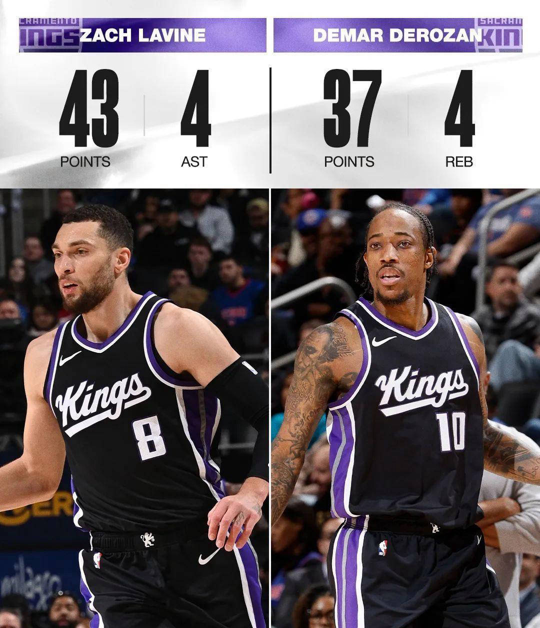 国王队外援技术拔群,球队实力突飞猛进 国王队外援技术拔群,球队实力突飞猛进