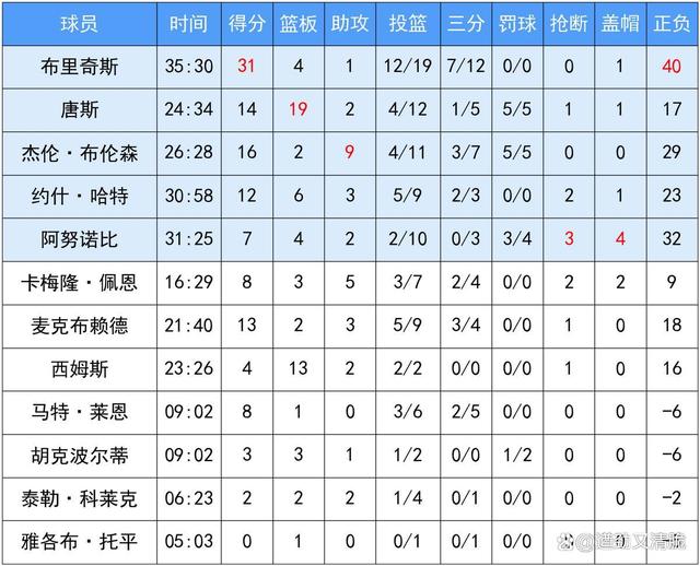 东部球队排名领先,西部球队谁能逆袭?的简单介绍 东部球队排名领先,西部球队谁能逆袭?的简单介绍