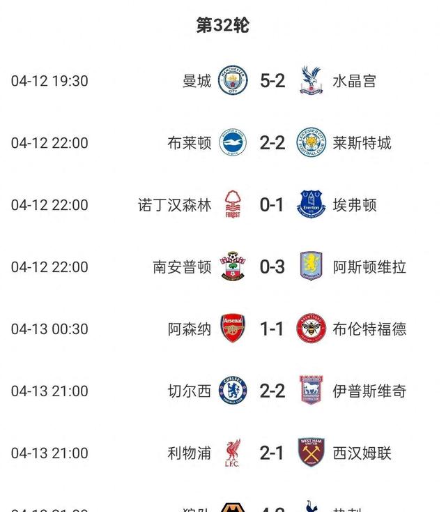 利物浦曼城争夺英超冠军已经进入白热化阶段的简单介绍 利物浦曼城争夺英超冠军已经进入白热化阶段的简单介绍