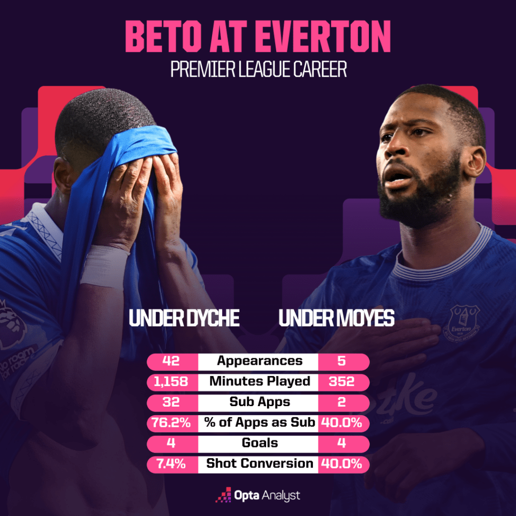 关于华沙士联主场大胜,击败埃弗顿取得近期首胜的信息 关于华沙士联主场大胜,击败埃弗顿取得近期首胜的信息