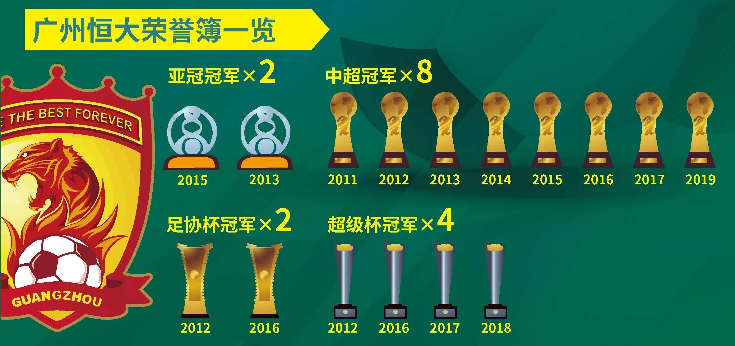 比赛战罢,恒大争先占据榜首优势! 比赛战罢,恒大争先占据榜首优势!