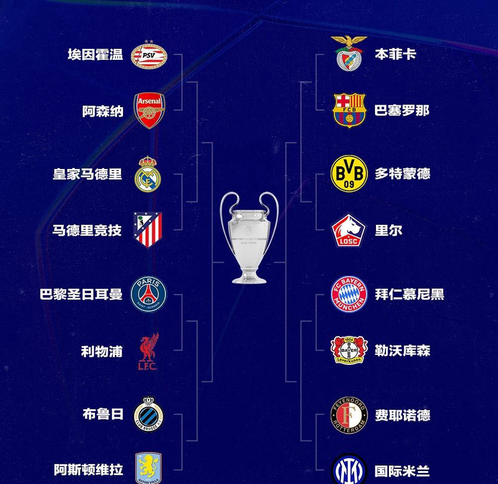 欧冠八强诞生，豪门球队晋级不败