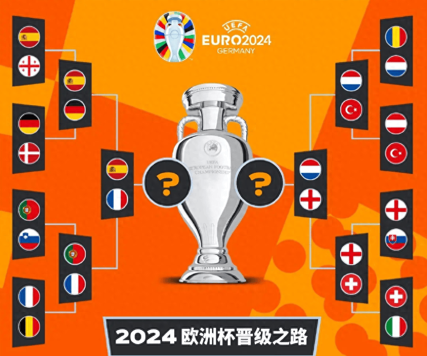 英格兰淘汰荷兰，小组头名遥遥领先