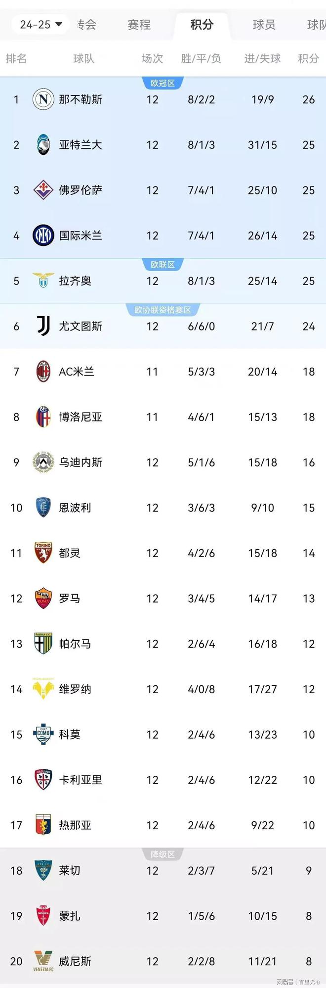 开云体育在线-尤文图斯防守稳固，继续领跑积分榜