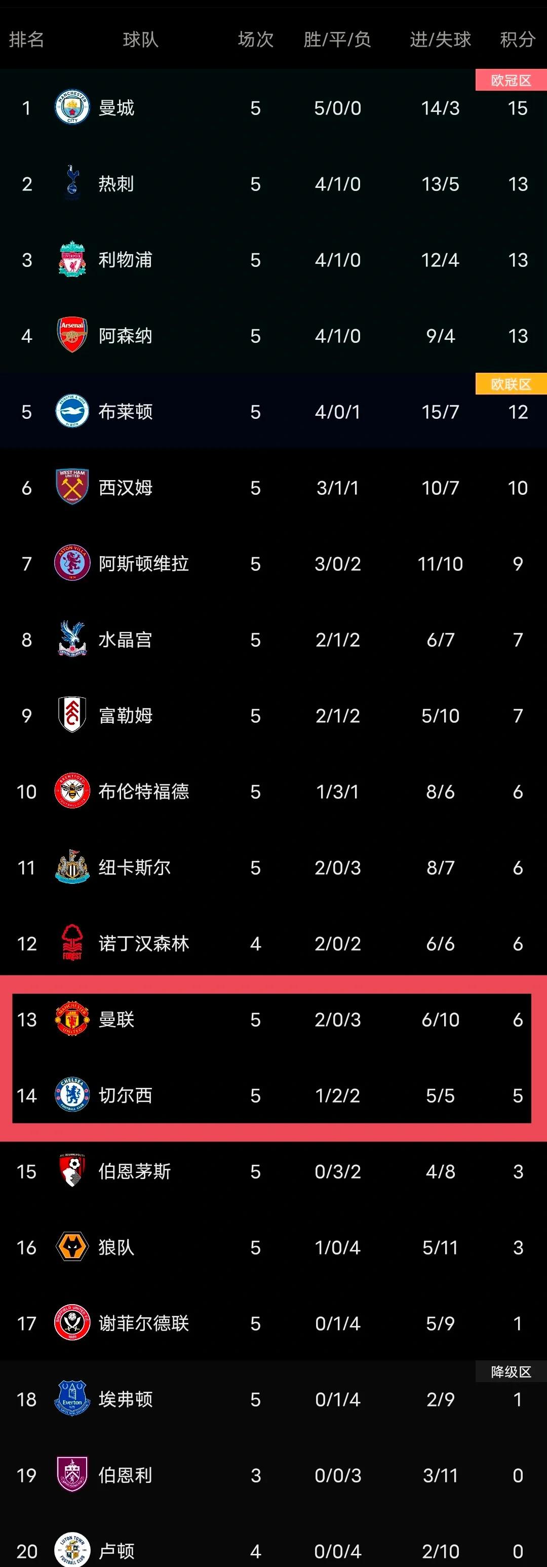 关于篮球比赛西部球队领跑积分榜的信息 关于篮球比赛西部球队领跑积分榜的信息