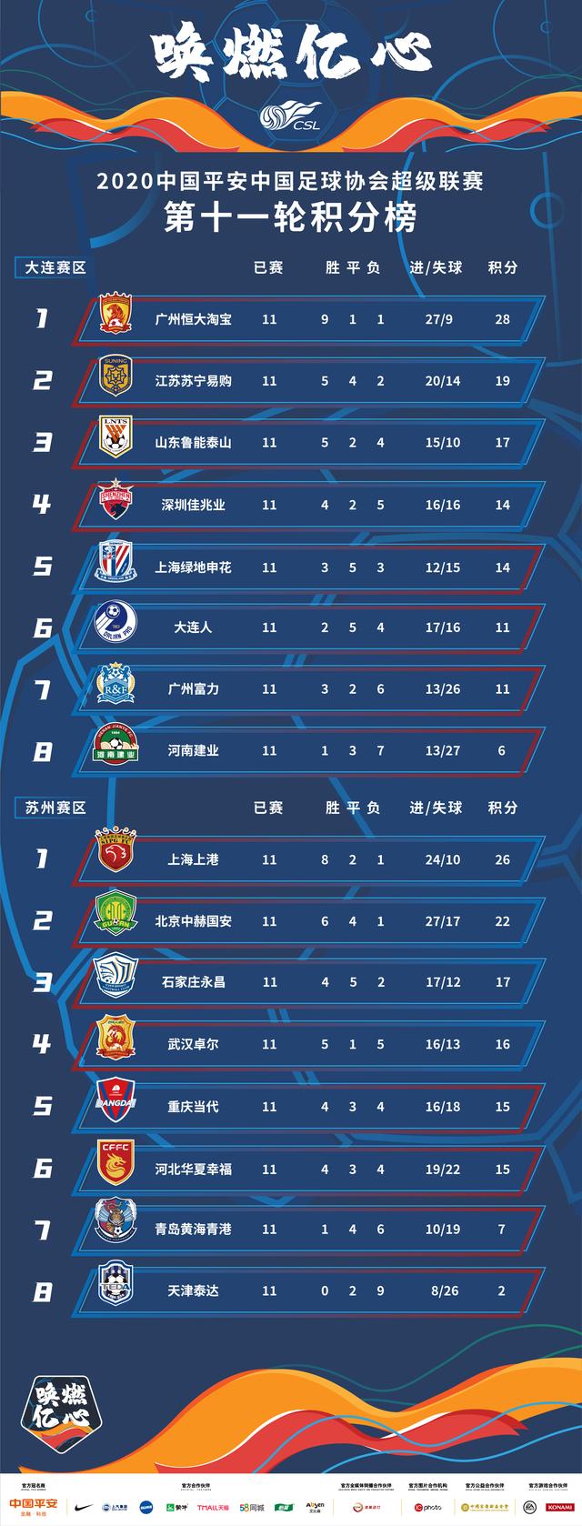 关于篮球比赛西部球队领跑积分榜的信息 关于篮球比赛西部球队领跑积分榜的信息