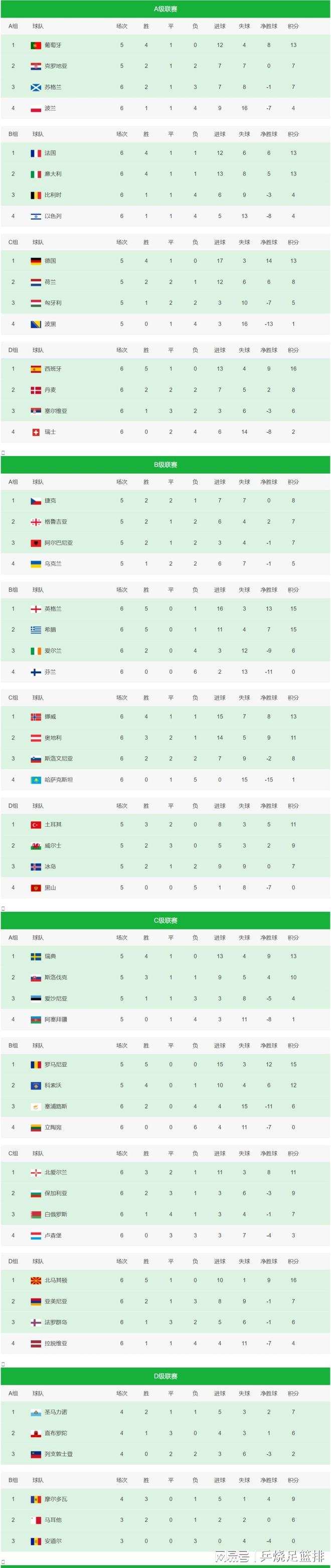 瑞典战胜克罗地亚,晋级欧国联四强 瑞典战胜克罗地亚,晋级欧国联四强