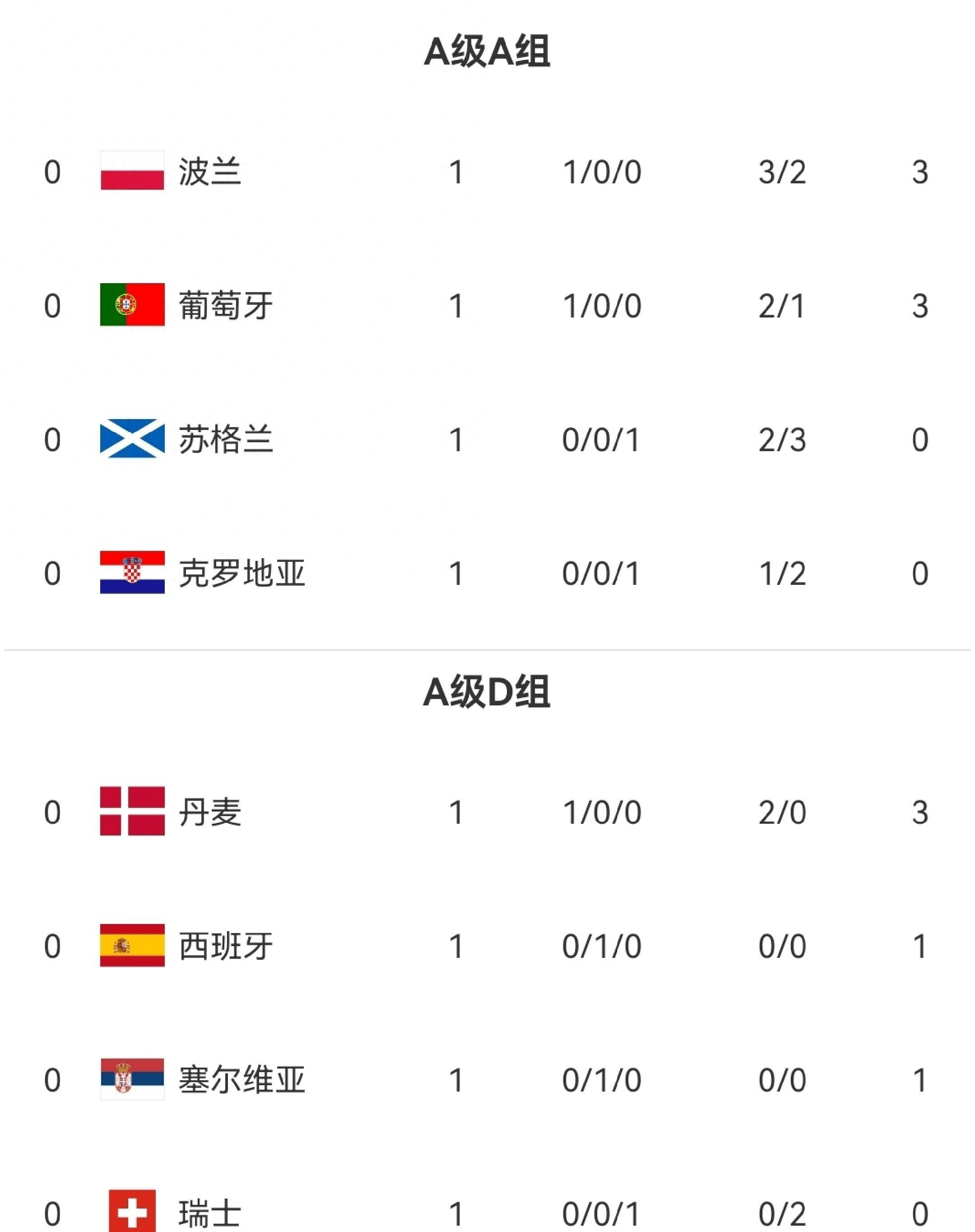 瑞典战胜克罗地亚,晋级欧国联四强 瑞典战胜克罗地亚,晋级欧国联四强