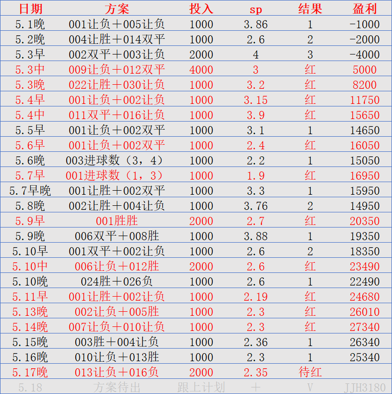 关于罗马击败AC米兰,坐稳榜首位置的信息 关于罗马击败AC米兰,坐稳榜首位置的信息