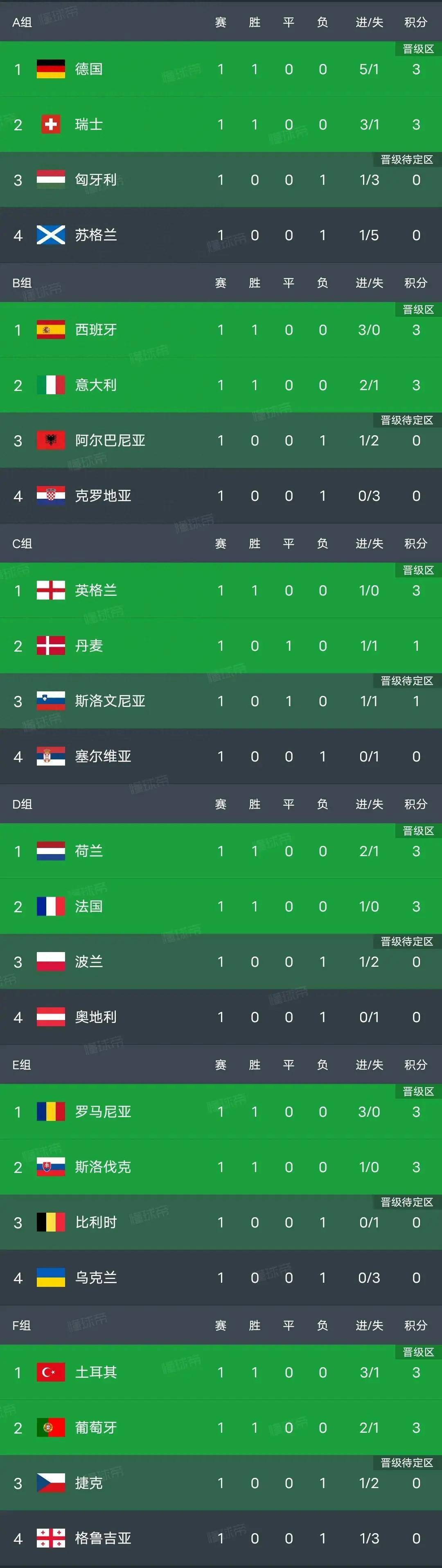 开云体育APP下载-比利时客场大胜乌克兰，领跑小组积分榜的简单介绍