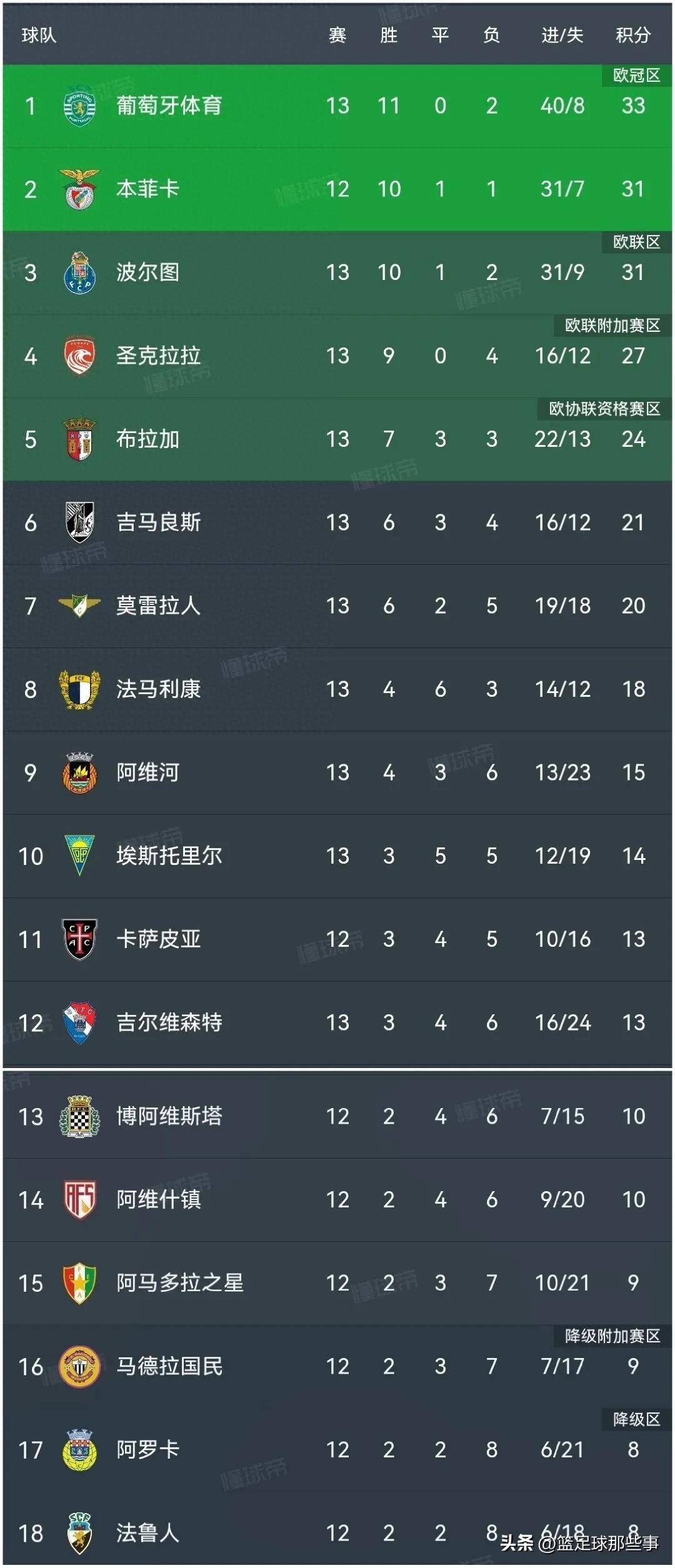 开云下载-甲A热门球队突围积分榜前列，表现抢眼