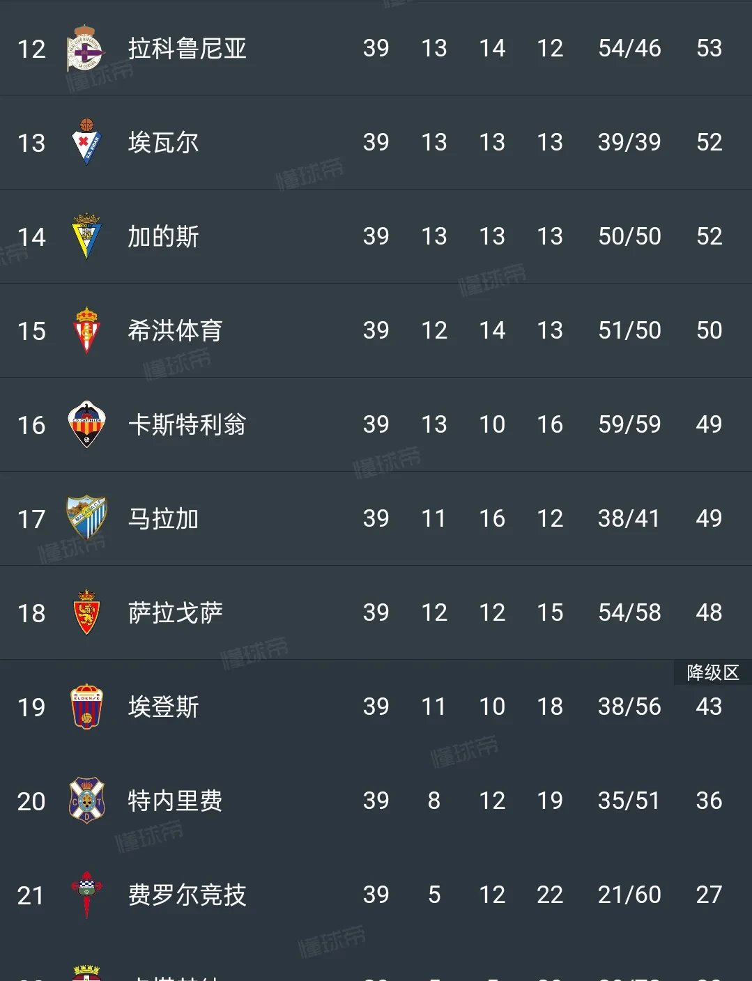 甲A热门球队突围积分榜前列，表现抢眼