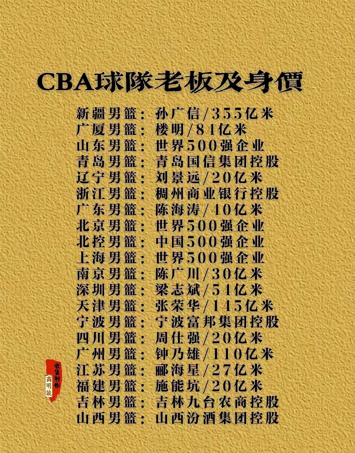 开云体育下载-包含广东队实力突出，连胜信心倍增的词条