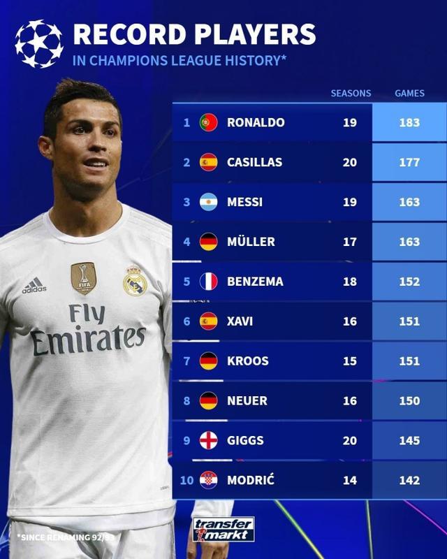 欧冠场上英雄辈出,各队球员荣耀战斗 欧冠场上英雄辈出,各队球员荣耀战斗