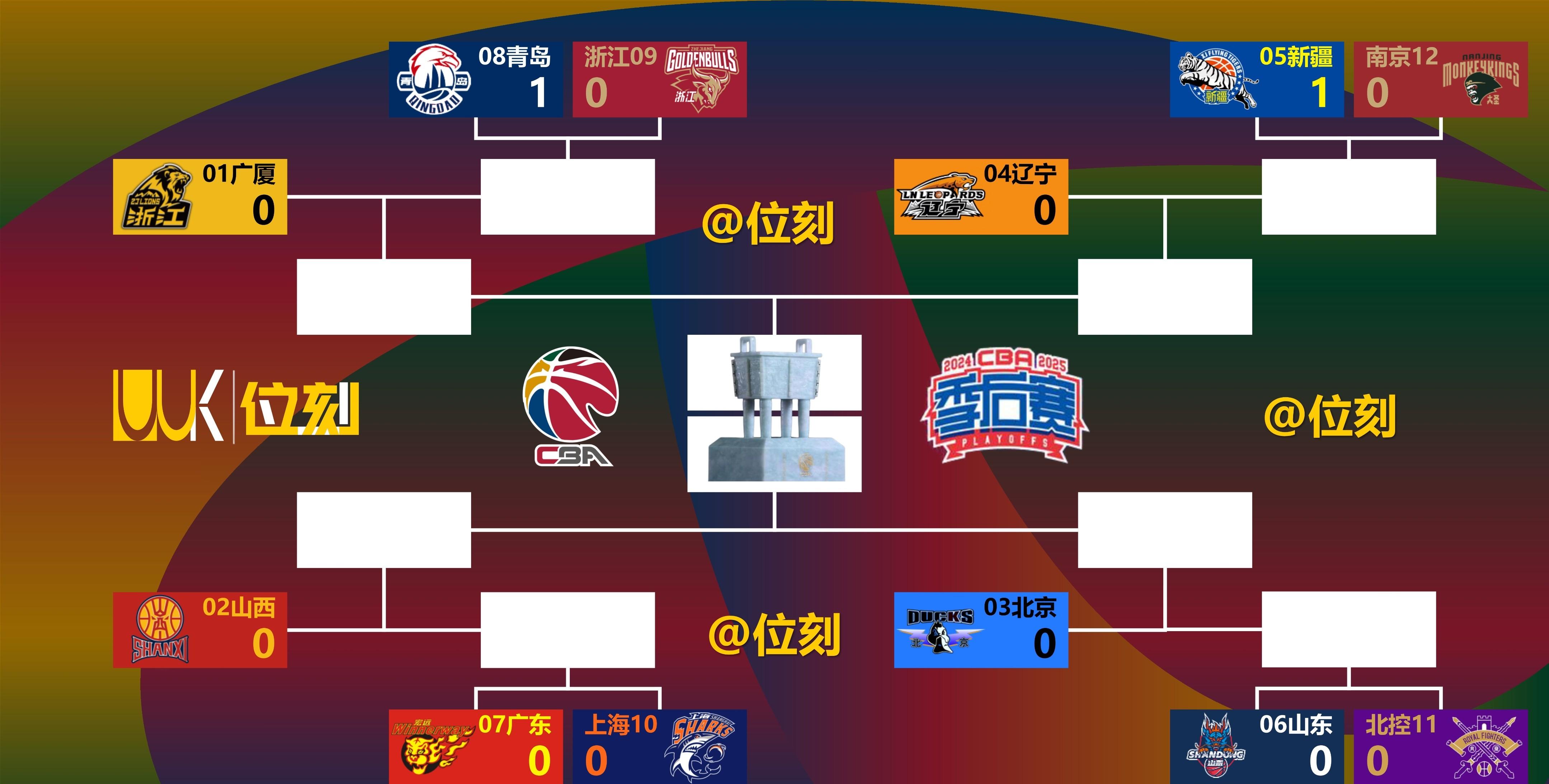 CBA季后赛首轮对阵揭晓：广东将迎战新疆