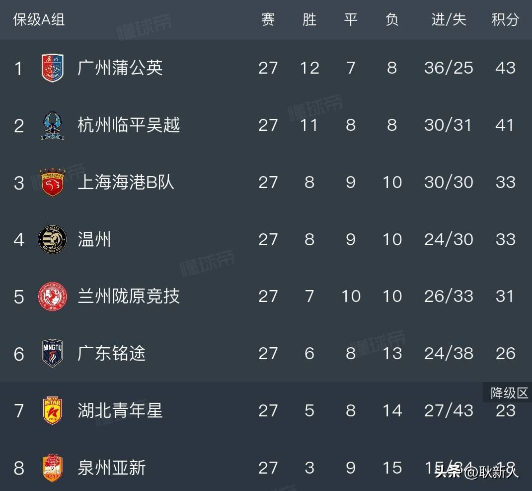 包含中超职业联赛冠军之争激烈，各队实力均值得关注的词条